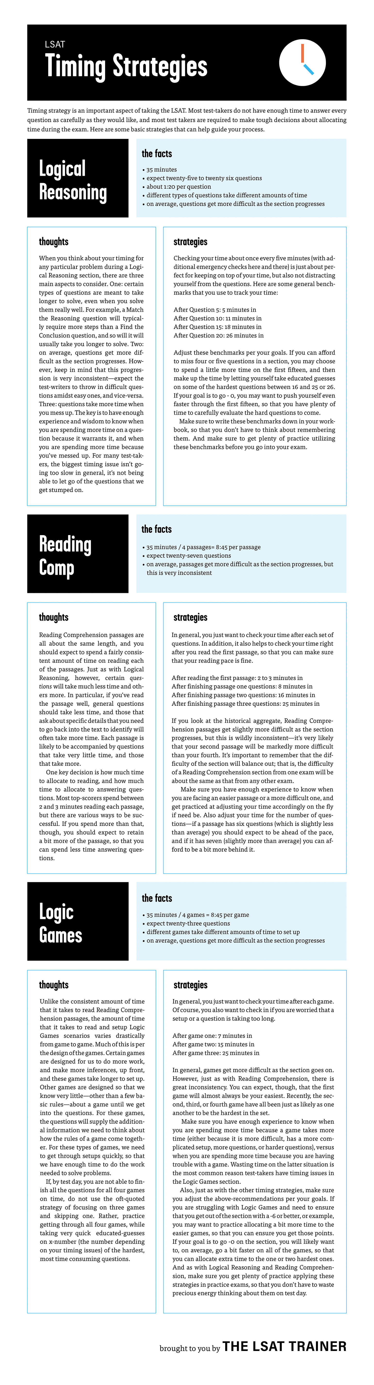 LSAT Timing Strategies Infographic