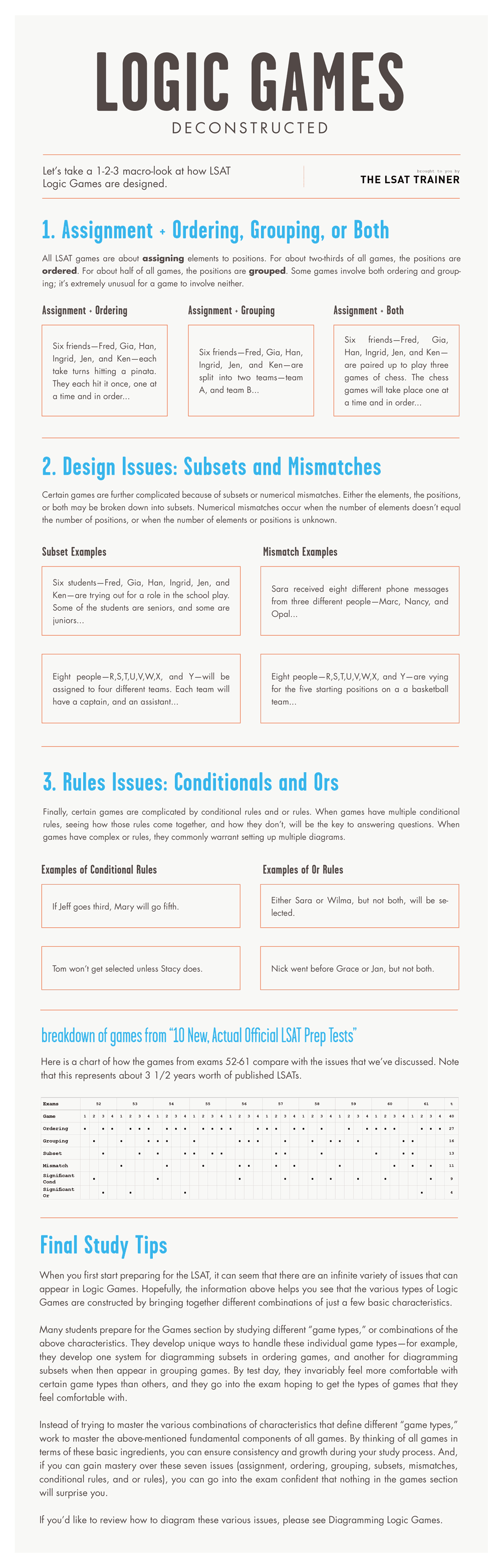 LSAT Logic Games Deconstructed